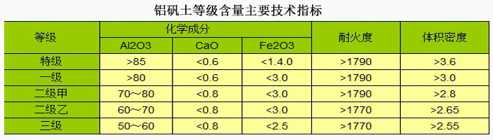 消失模用鋁礬土|鋁礬土|熟料|價格|細粉|廠家|價格